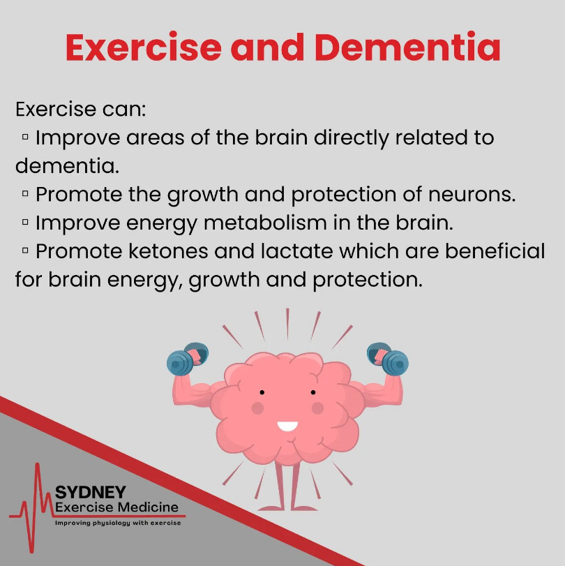 Exercise and dementia  checklist